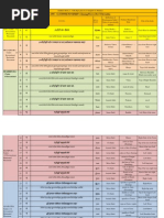 Sri Chakra Navavarana Pooja Guide | PDF