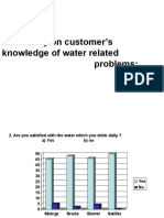 Survey On Customer's Knowledge of Water Related Problems