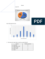 Results Total Number of People Surveyed: 28