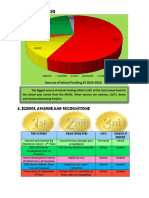 Sources of School Funding, SY 2015-2016