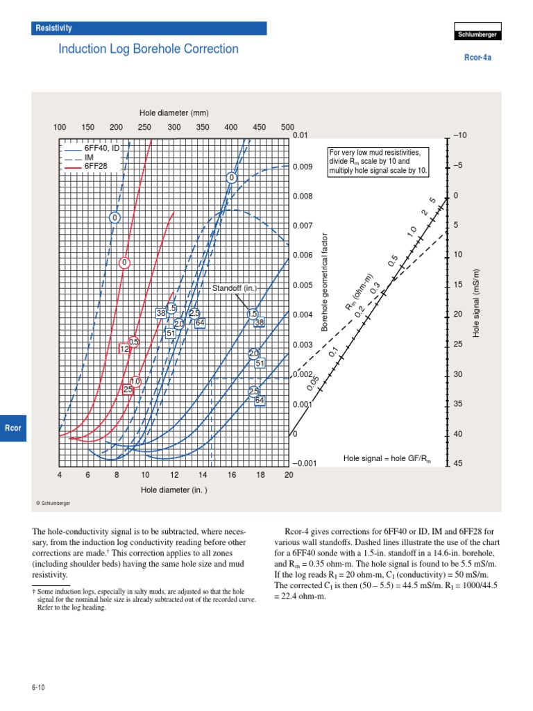 Induction Log Borehole Correction PDF Teaching Mathematics Nature