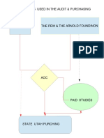 Audit Flow Chart 1