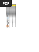 Allocated Site(1)