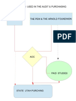 AUDIT FLOW CHART  1.pdf
