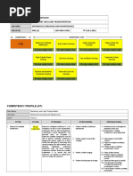 Job Profile Chart & Competency Unit