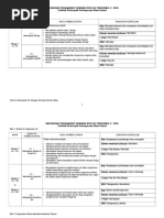 RPT Biologi Ting 4 2018