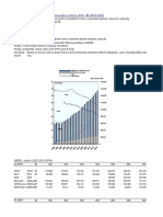 Chapter 3.figure 3.2. Business and Public Investment Have Expanded Global Research Capacity Version 1 - Last Updated: 06-Oct-2016