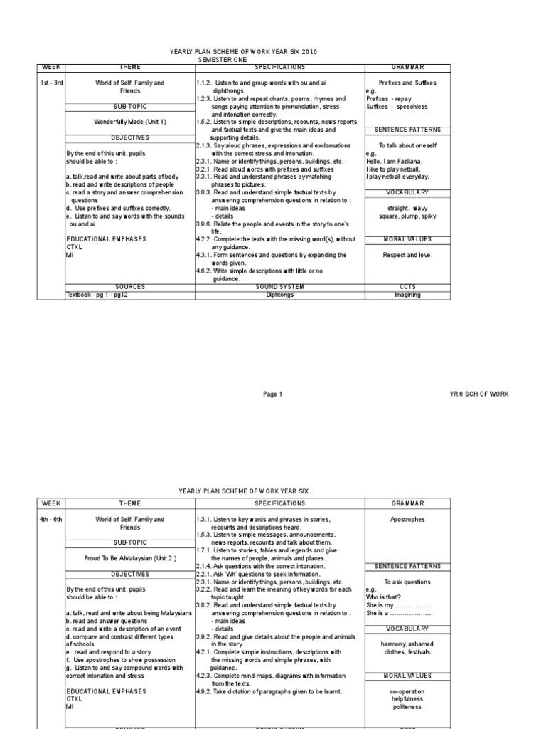 Yr 6 SCH of Work | PDF | Question | Reading Comprehension