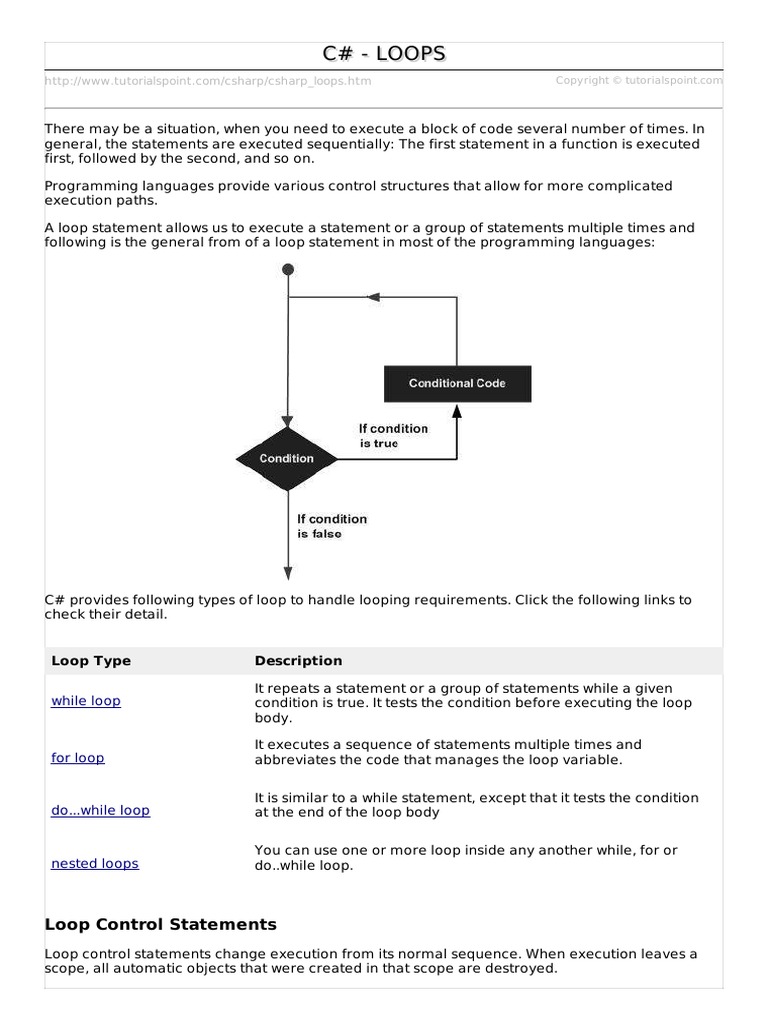 Csharp Loops | PDF | Control Flow | C Sharp (Programming Language)