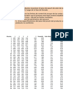 Carta de Control para El Rango y Media