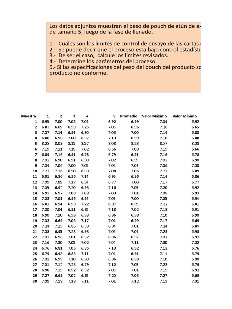 Carta de Control para El Rango y Media | Descargar gratis PDF ...