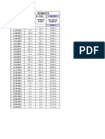 Parte diario Febrero  2017 -sub gerencia.xlsx