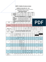 PARTE II Análisis de Los Factores Internos