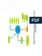 Mapa Procesos Básicos Del Pensamiento