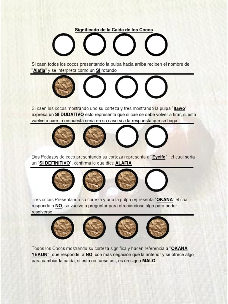 Significado de La Caída de Los Cocos | PDF