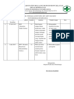 9.1.1.7 Tindak Lanjut Jika Terjdi KPC, KNC