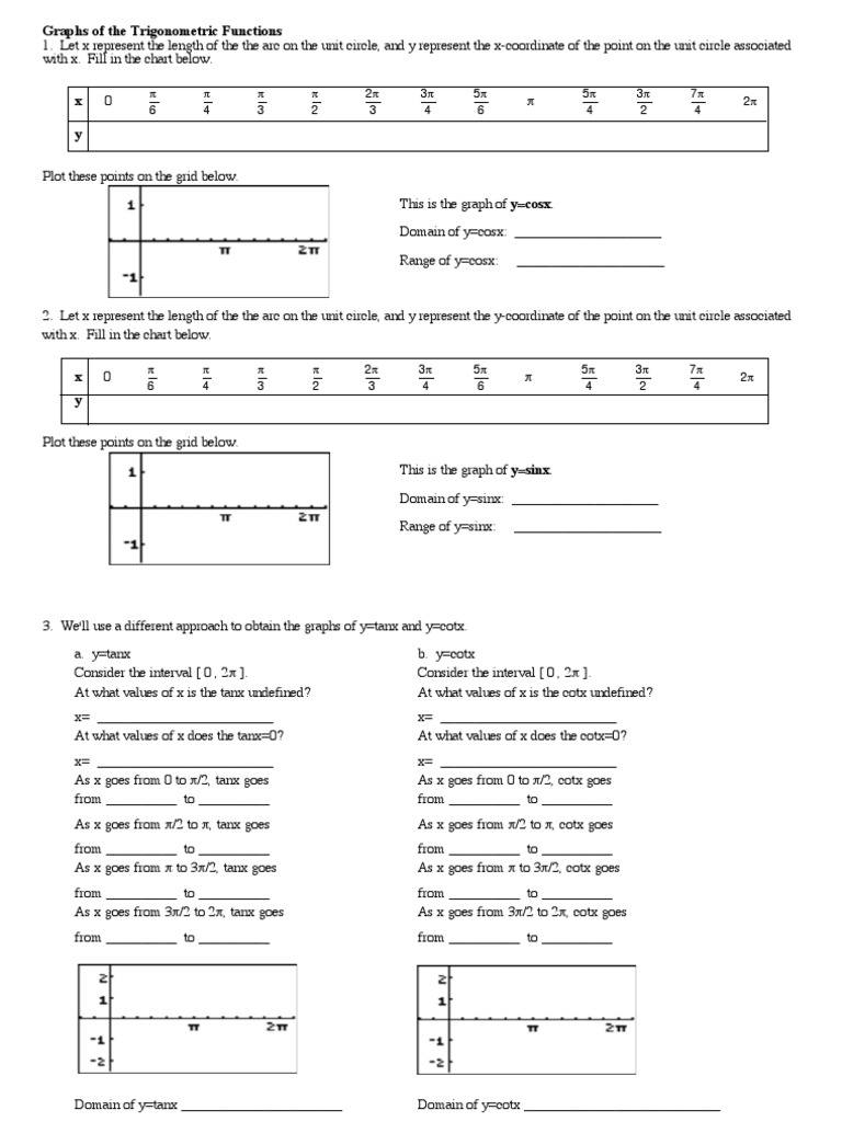 Graphs of Sin and Cos | PDF | Trigonometric Functions | Functions And ...