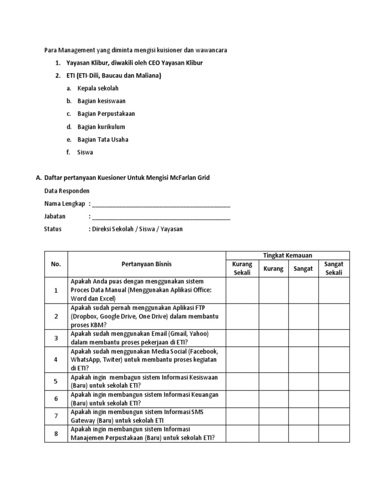 Daftar Pertanyaan Kuesioner Disiplin Kerja - Riset