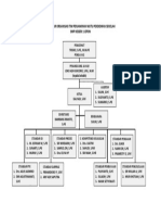 Struktur Organisasi Tim Spmi Jepon1