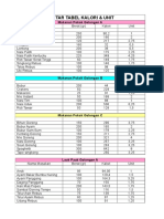 Daftar Tabel Kalori