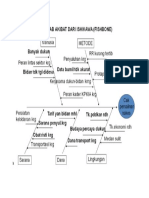 Diagram Sebab Akibat Dari Ishikawa Paisal.2