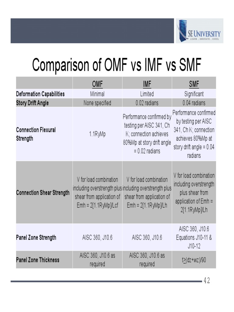 OMF, IMF, and SMF Comparison Guide | PDF | Civil Engineering ...