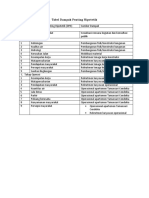 Tabel Dampak Penting Hipotetik