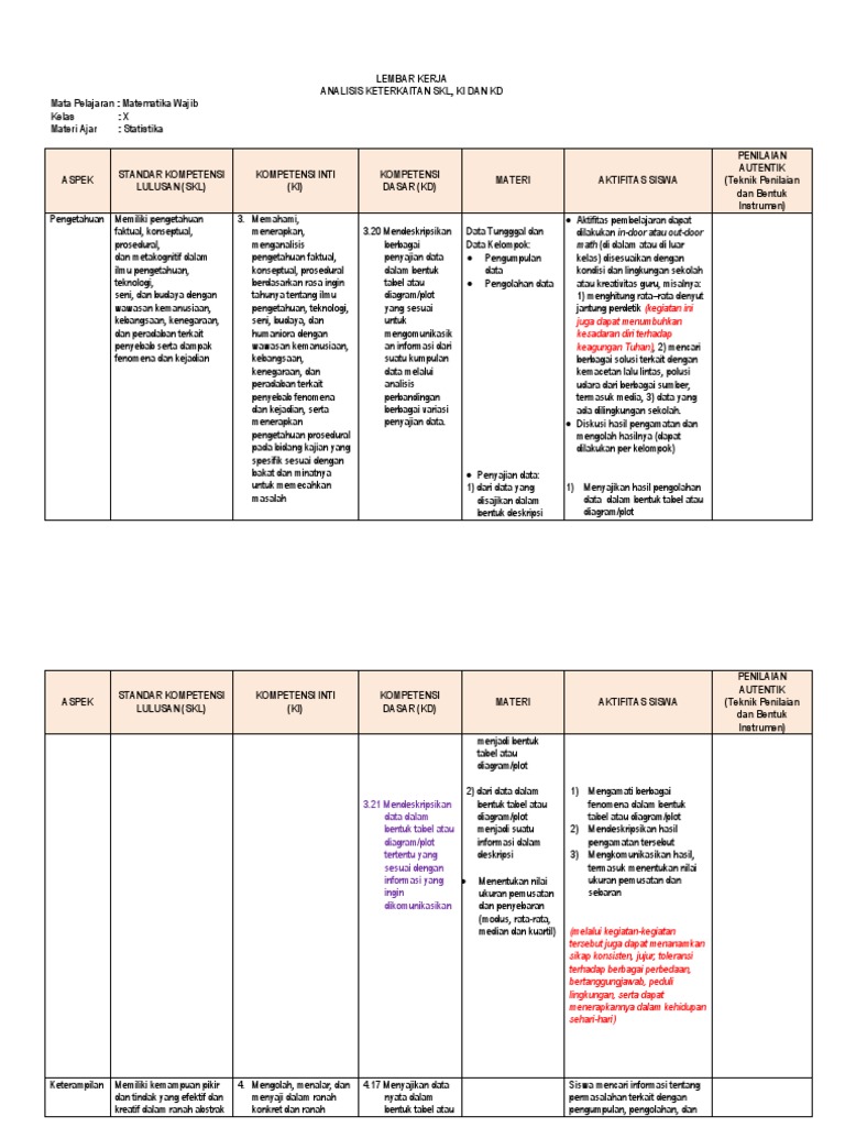 Analisis Skl Ki Dan Kd Matematika Pdf