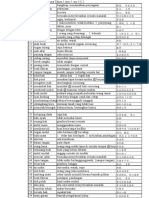 Peribahasa T5