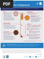 Cigarette Manufacturing Process Overview | PDF | Cigarette | Industries