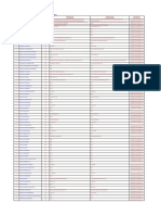 List of Operartive Routes of SBSTC: Bus Route Name