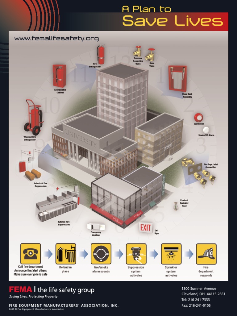 Save Lives Fire Equipment Manufacturers Association, Inc PDF