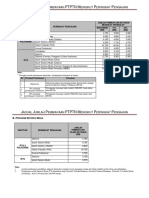 Jadual Jumlah Pembiayaan PTPTN Mengikut Peringkat Pengajian-brosur.pdf