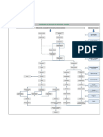 Diagrama de Flujo Sergio