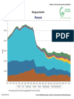 Romania - Energy Production 1971-2013