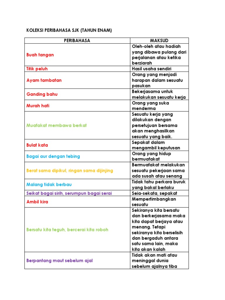 Koleksi Peribahasa Tahun Enam Pdf