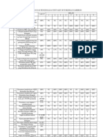 Tabel Identifikasi Masalah Pencegahan Dan Pengendalian Penyakit