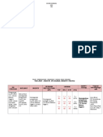 Pembentangan Strategik Prime