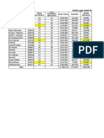 Daftar Gaji Indah Rosidah