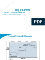 TOGAF 9 Template - Product Lyfecycle Diagram
