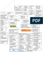 Pathway Kolelitiasis