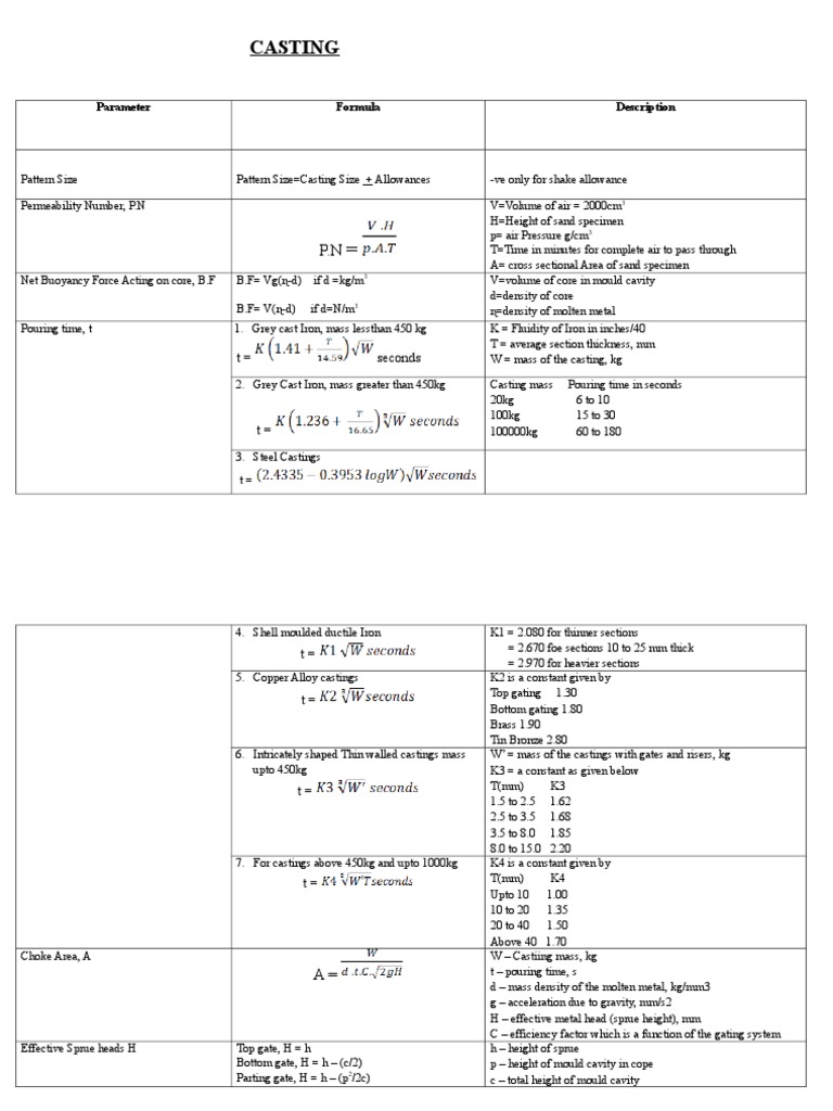 Formulas Modified Casting (Metalworking) Bending