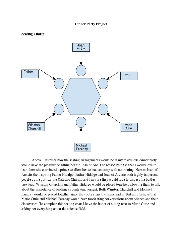 Dinner Party Seating Chart : How To Write A Seating Chart For A Dinner Party / Table 1 (6) 1 cate blanchett f 2 tom hanks m 3 natalie portman f.