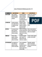 Resultados Del Inventario de Personalidad Neo FFI