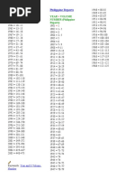 SCRA Year - Volume