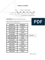 Intervalos Escala Mayor