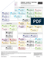 pmbok_flow_6_edition.pdf