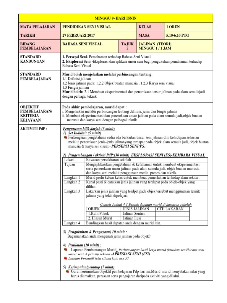 Template RPH PSV t2 | PDF