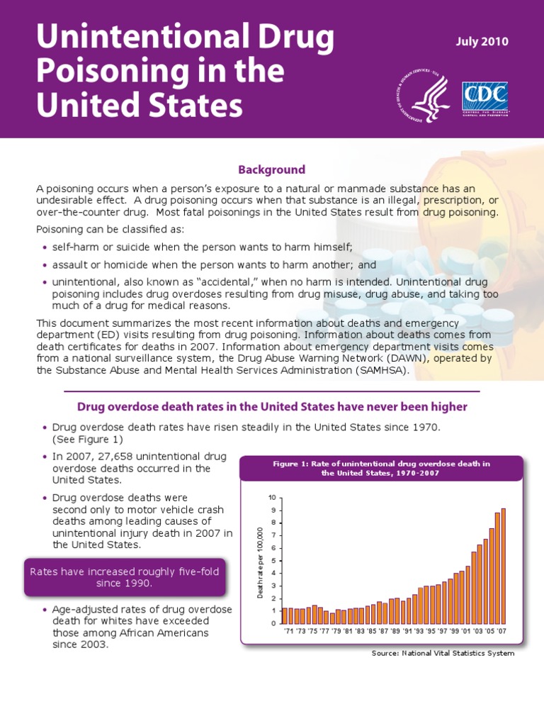 Unintentional Drug Poisoning in the United States Drug Overdose