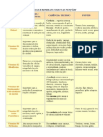 Vitaminas e Minerais Com Suas Funções